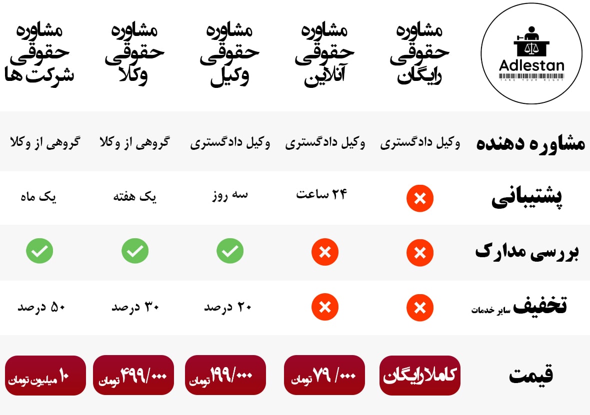 هزینه مشاوره حقوقی آنلاین